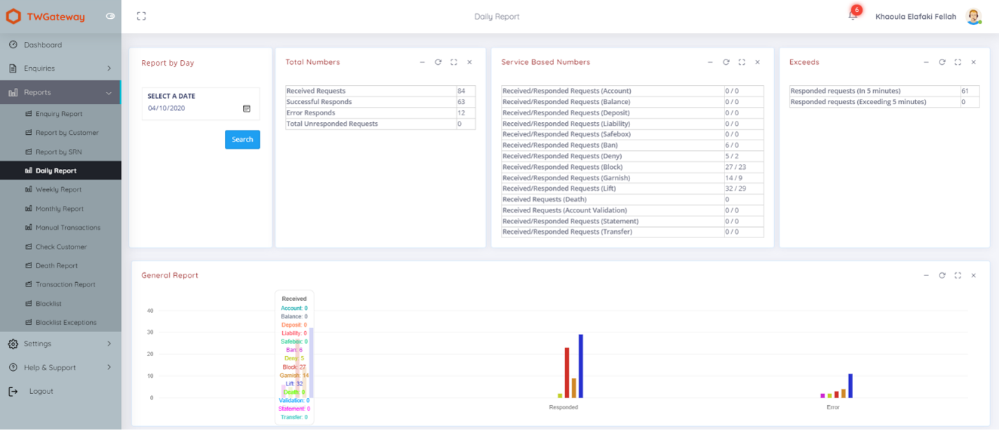 TWG Dashboard Preview