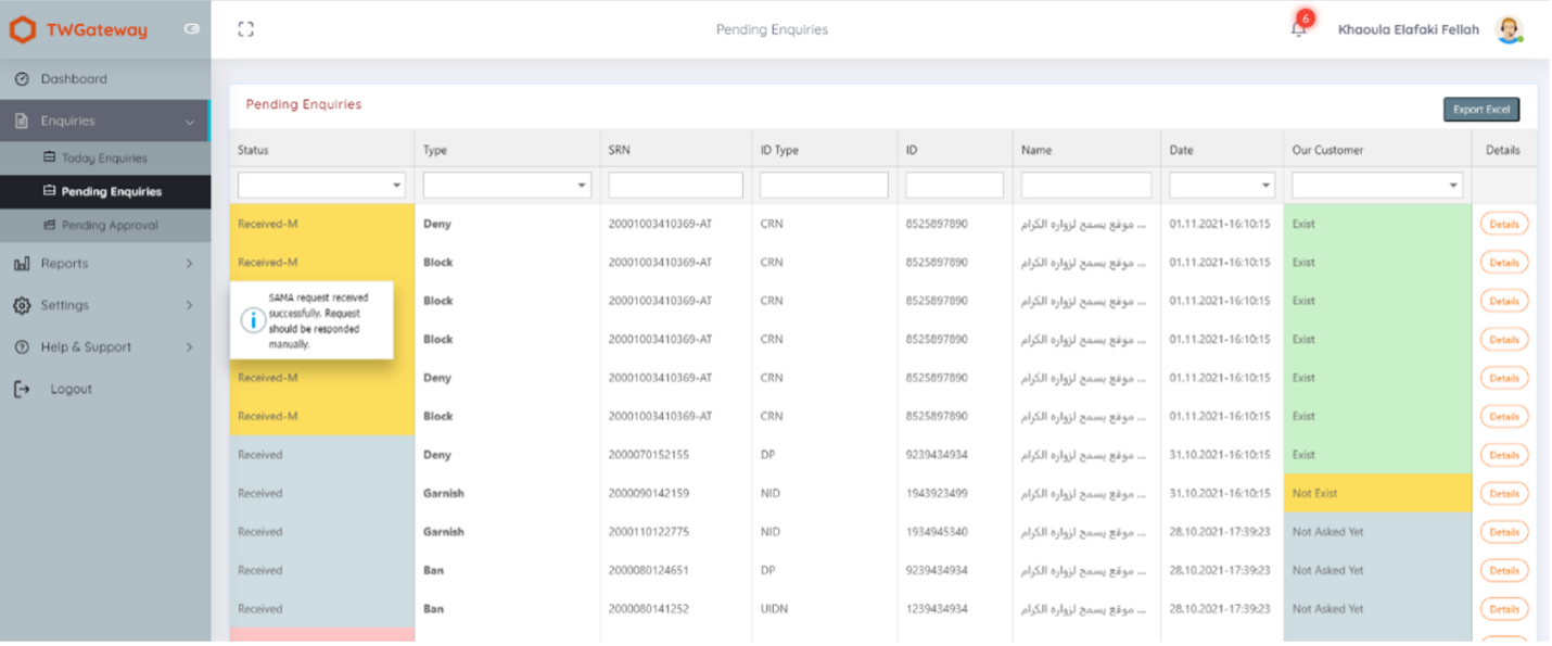 TWG Dashboard Preview